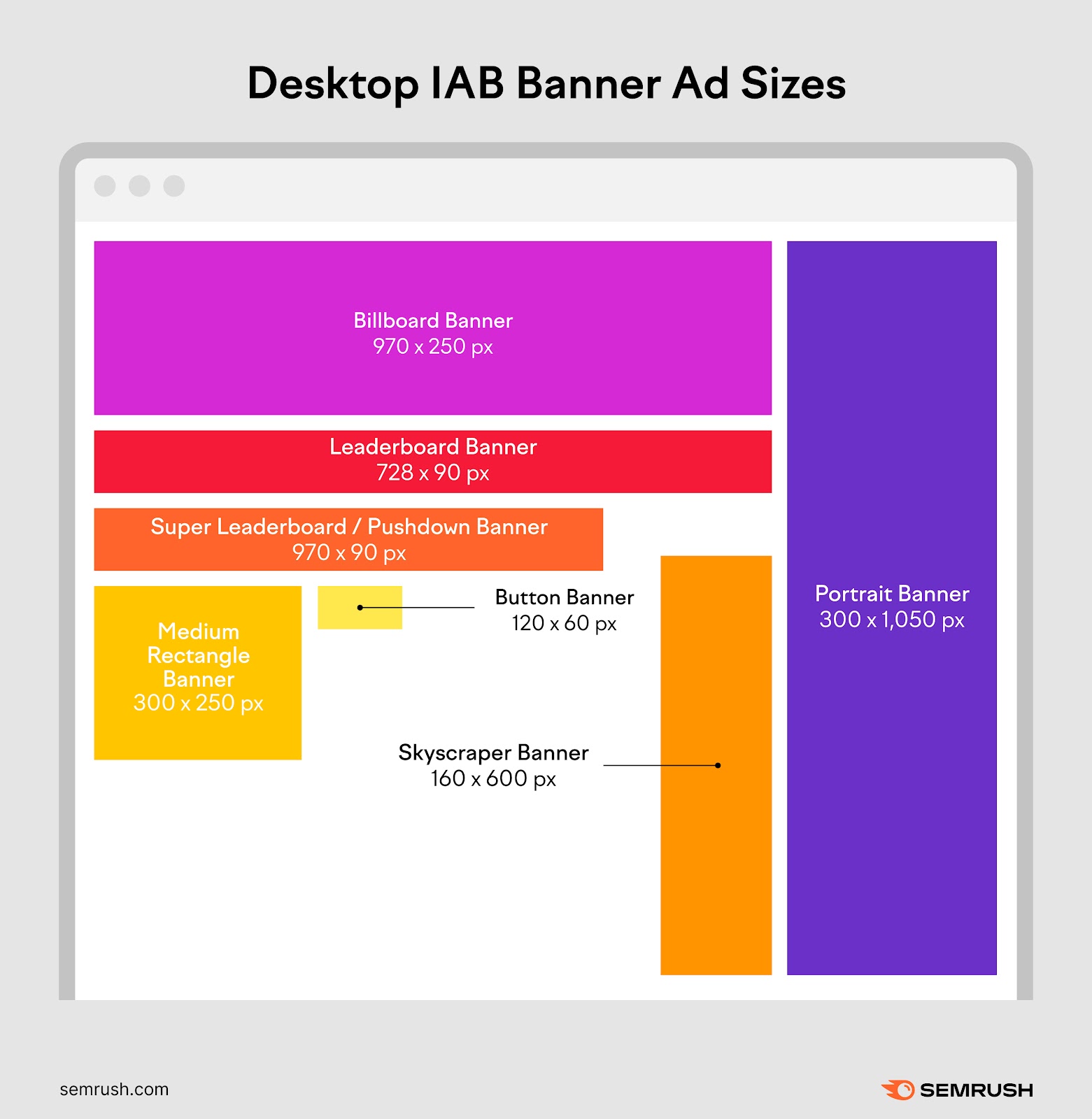 An infographic showing desktop IAB banner ad sizes