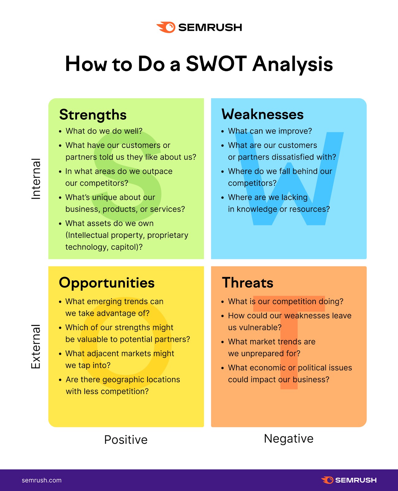 How to do a SWOT analysis