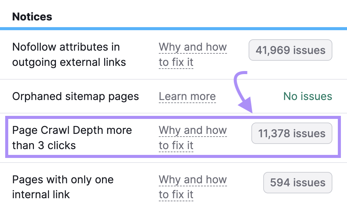 “Page Crawl Depth more than 3 clicks” result highlighted under the “Notices” section of "Internal Linking" report