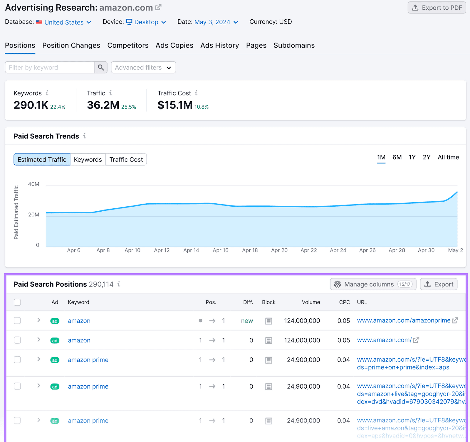 Advertising Research "Positions" report, with the "Paid Search Positions" panel highlighted with a purple box.