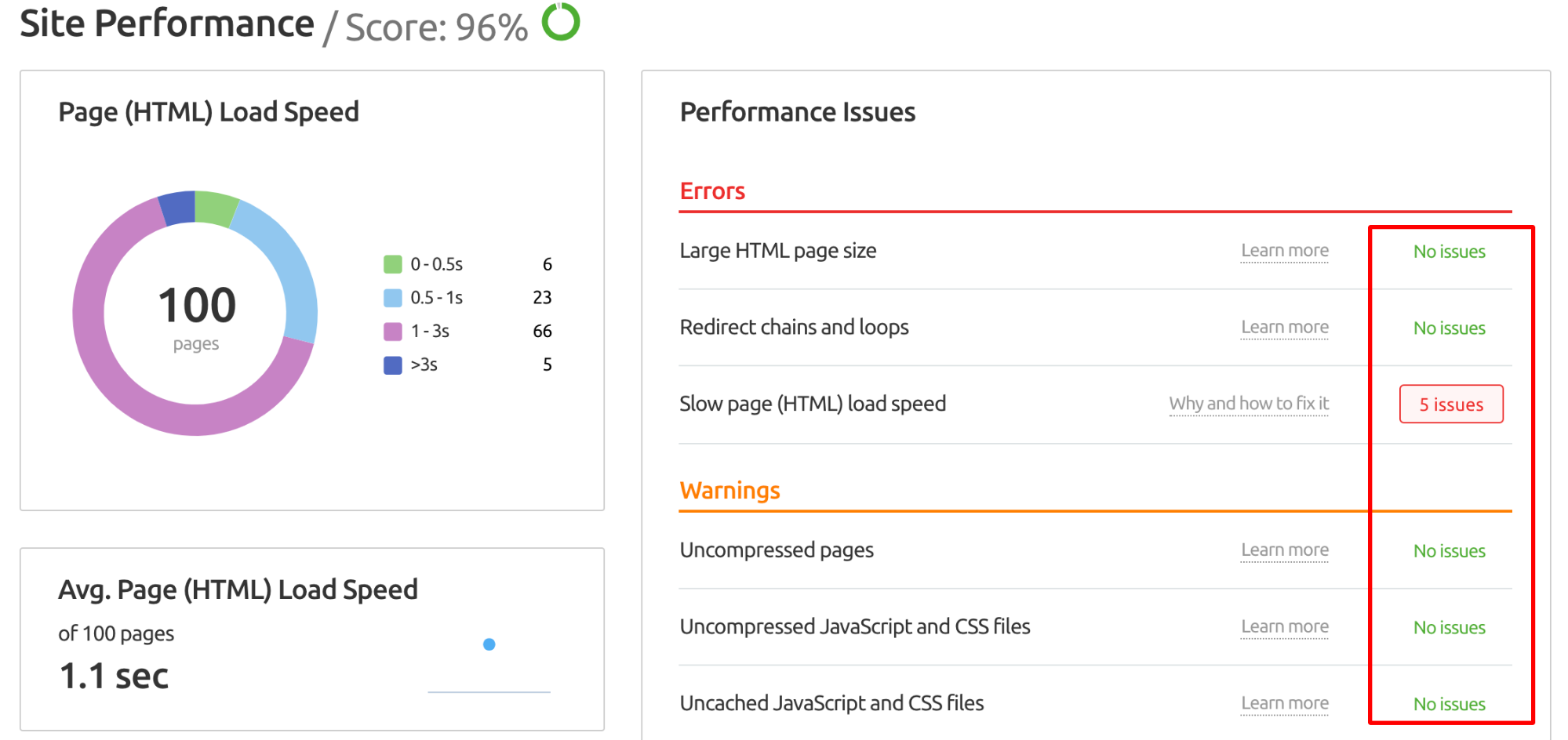 site performance