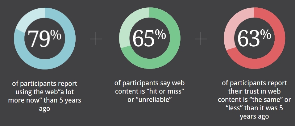 Content Stats infographic