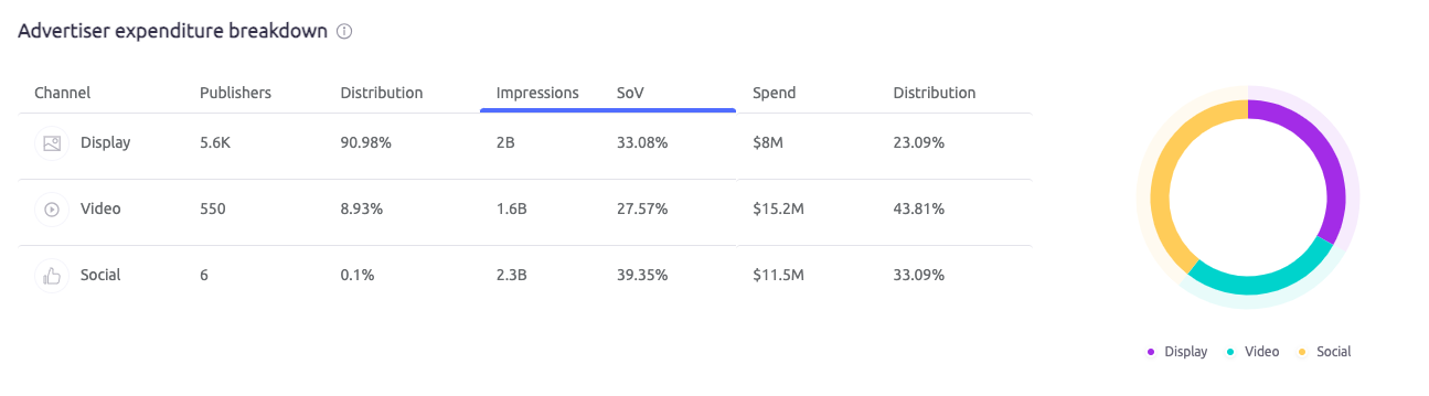 Adclarity advertiser expenditure breakdown