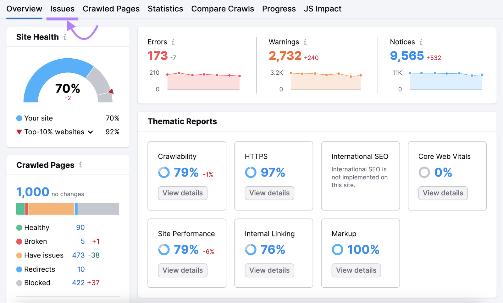 Site Audit's overview dashboard with "Issues" tab highlighted