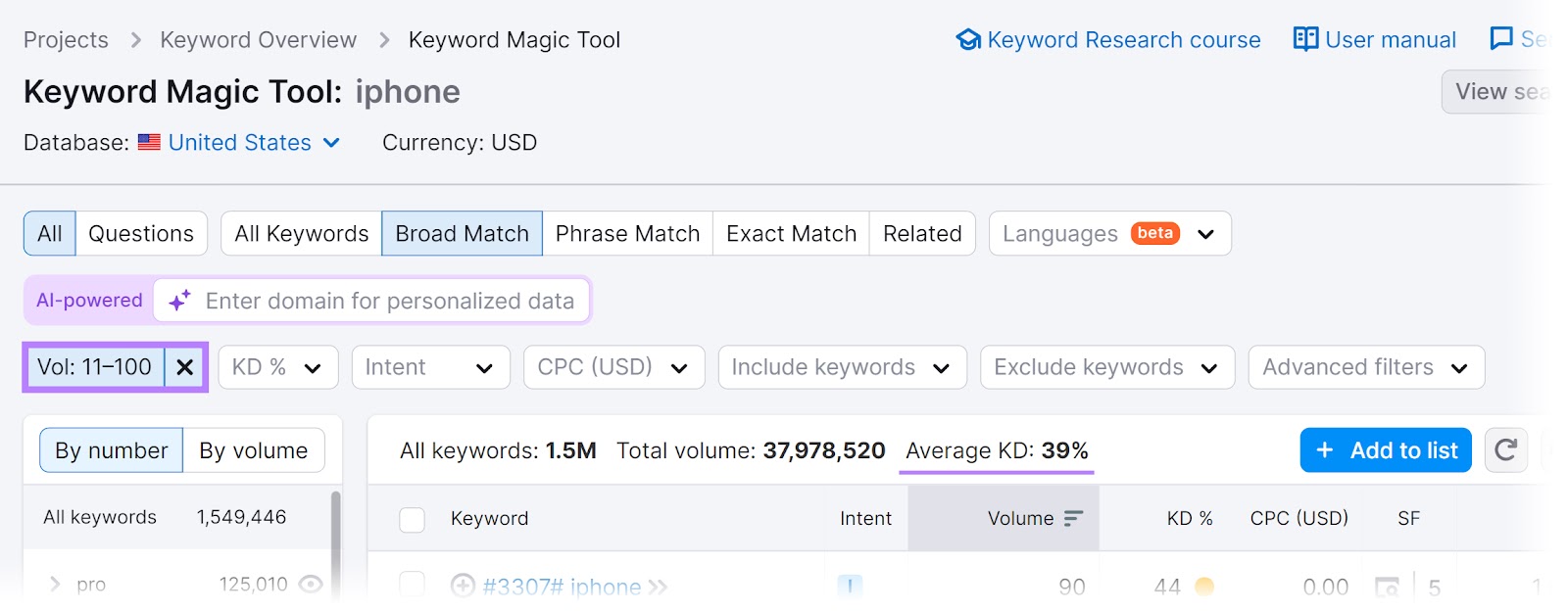 "Volume" filter and "Average KD: 39%" highlighted in Keyword Magic Tool