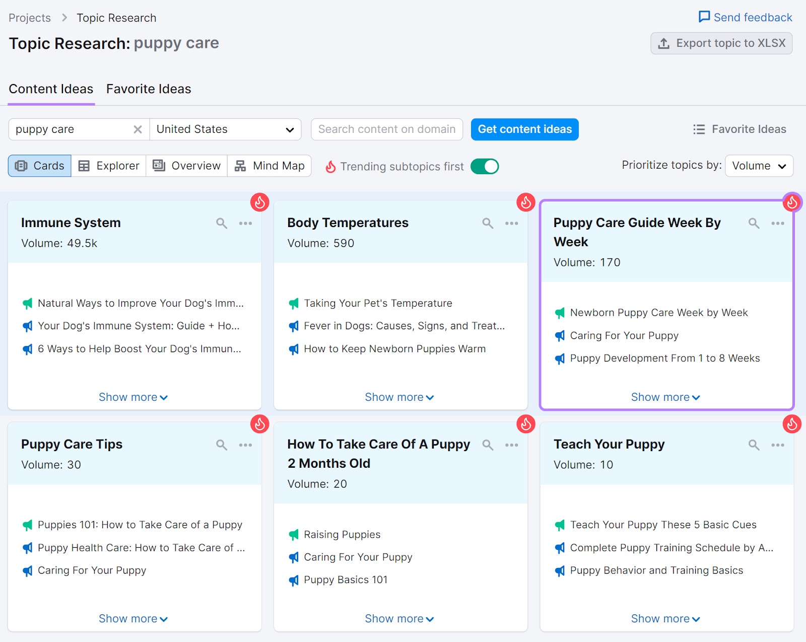 "Content Ideas" dashboard for "puppy care" in Topic Research tool