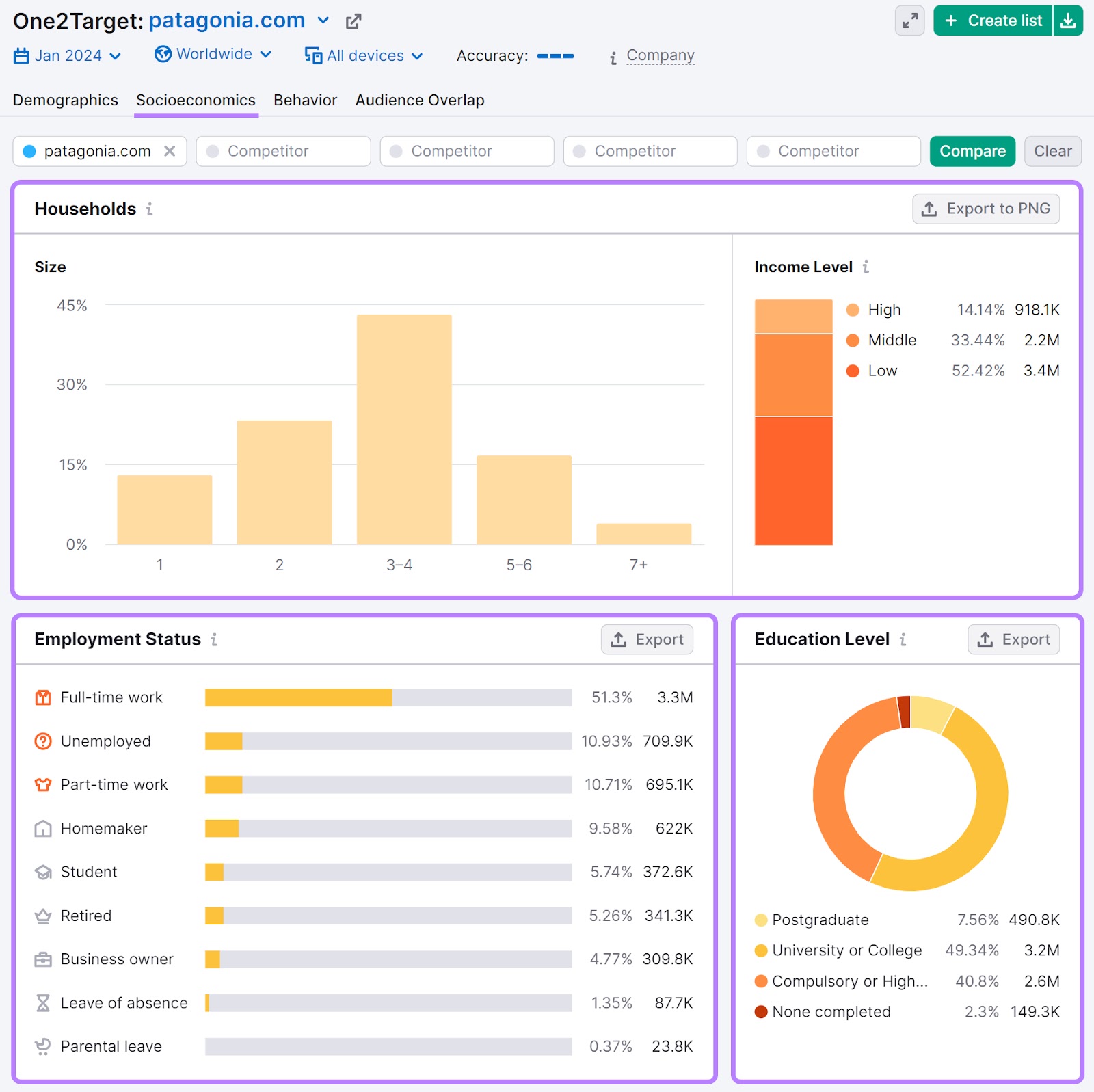 Patagonia’s “Socioeconomic” report in One2Target tool