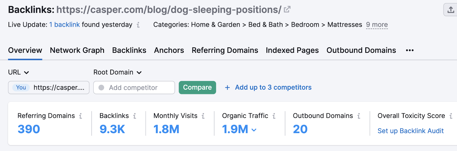 Casper's post data in Backlink Analytics tool