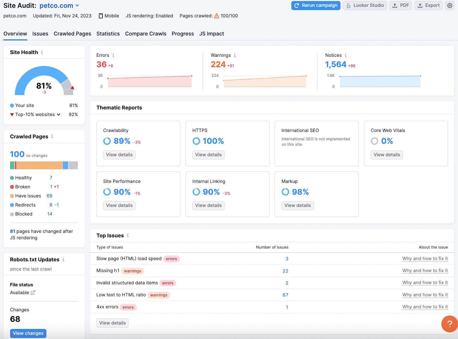 Site Audit overview dashboard