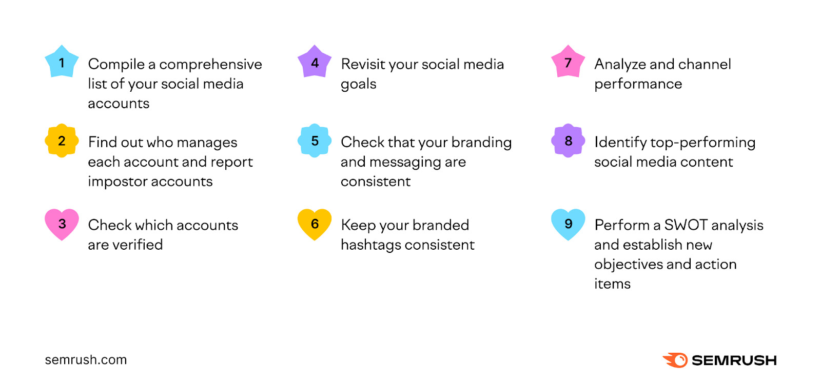 A visual of how to do a social media audit in 9 steps