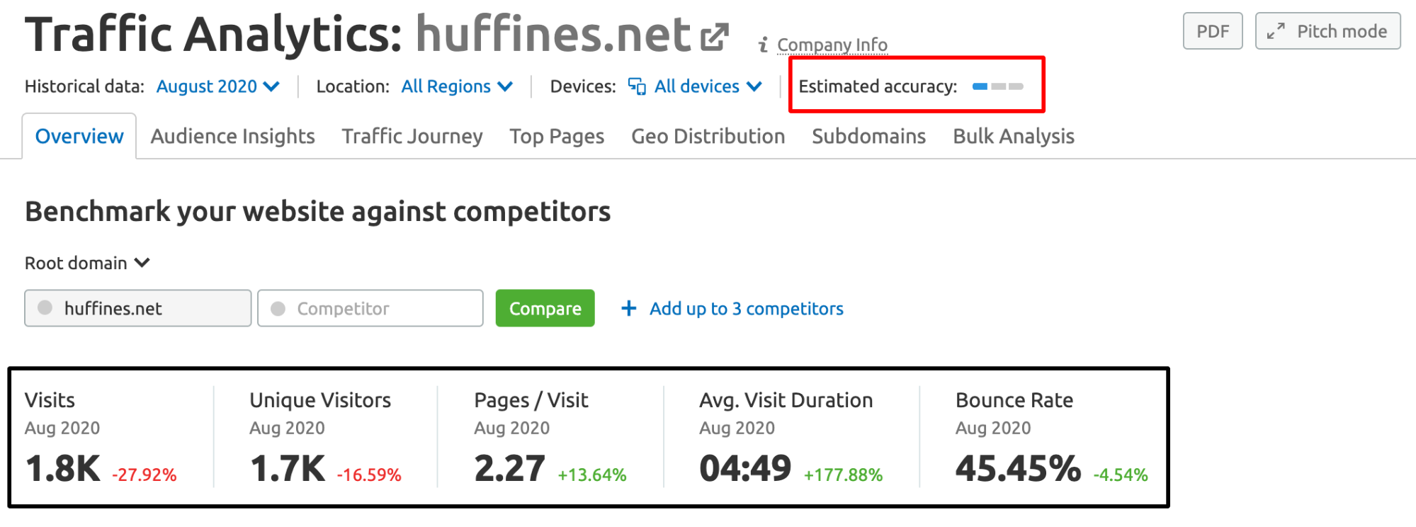 Traffic Analytics