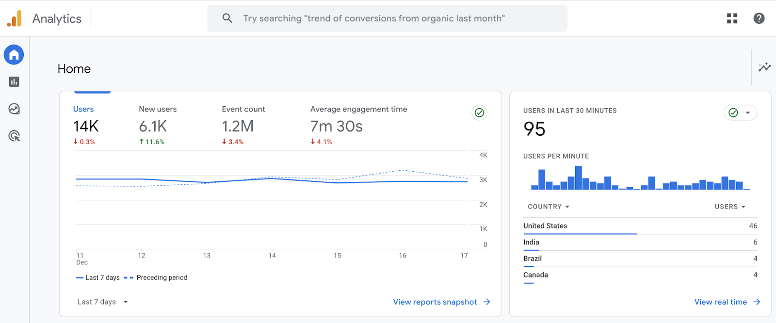 Google Analytics 4 home