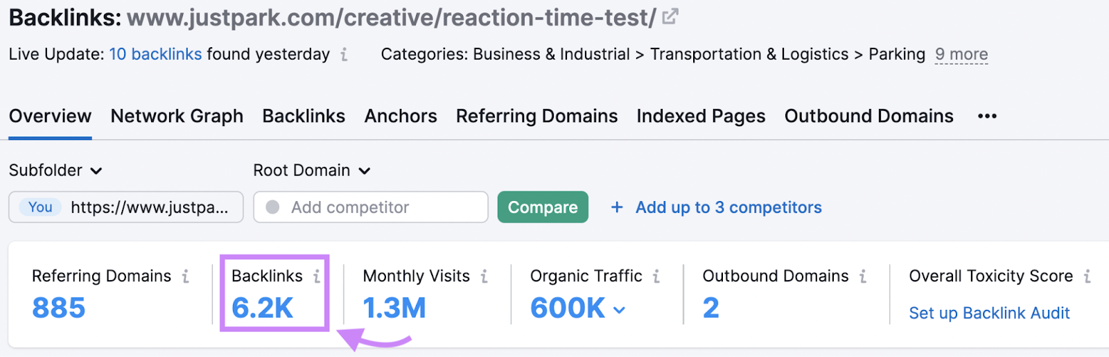 Backlink Analytics results for JustPark reaction time test