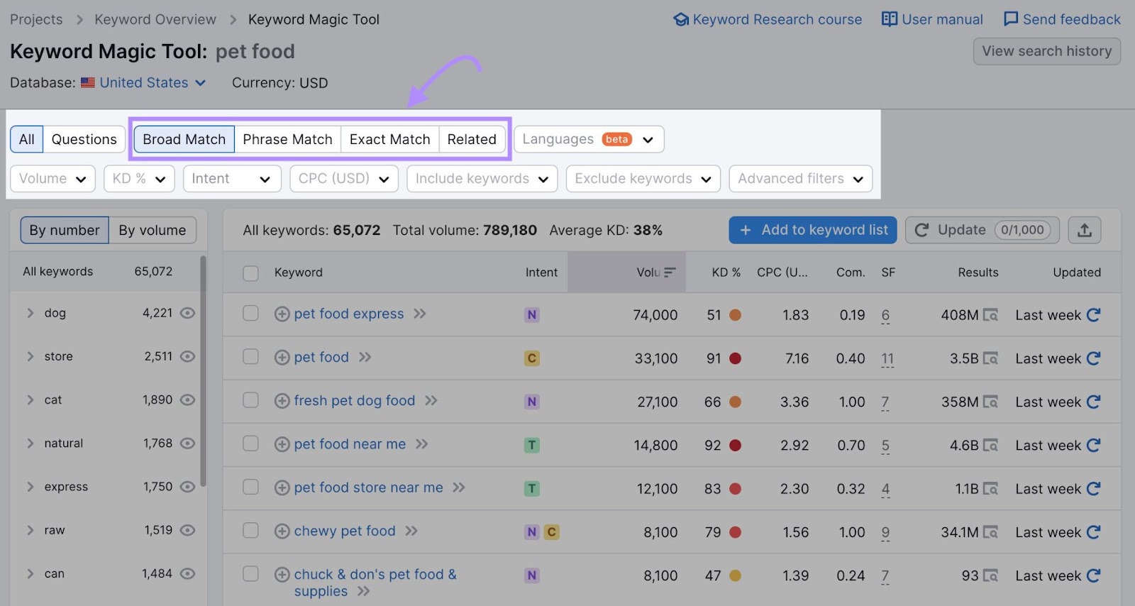 "Match Modifiers" including "Broad Match," "Phrase Match," "Exact Match," and "Related" highlighted in the upper menu