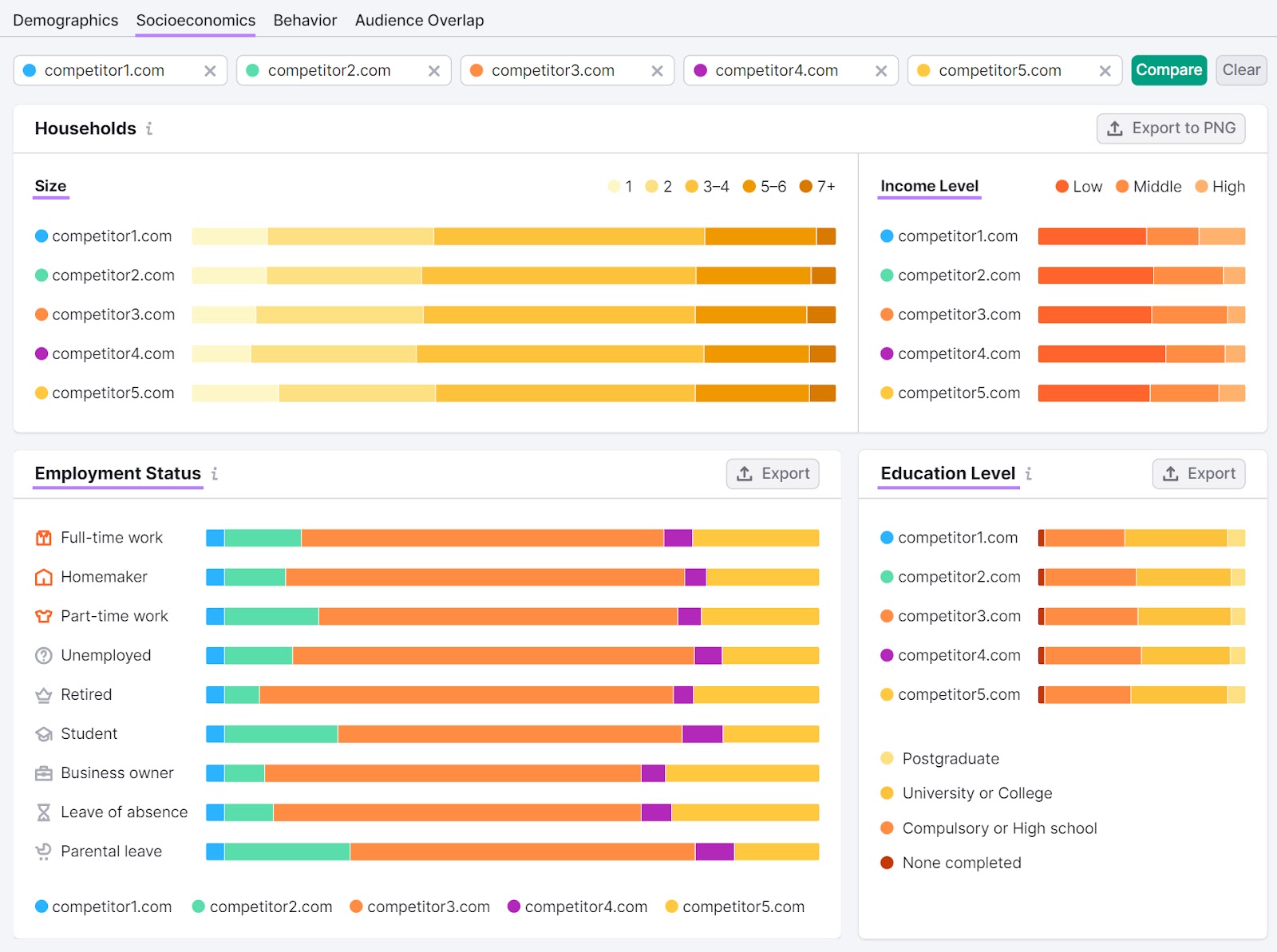 “Socioeconomics” audience dashboard in One2Target tool