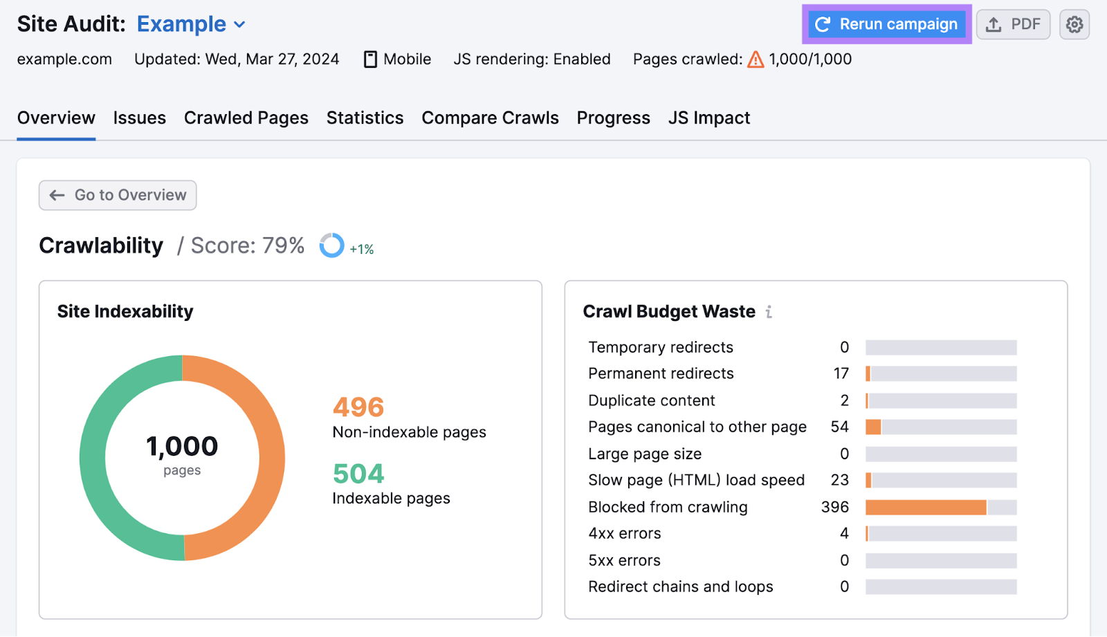 A section of Site Audit's “Crawlability” report