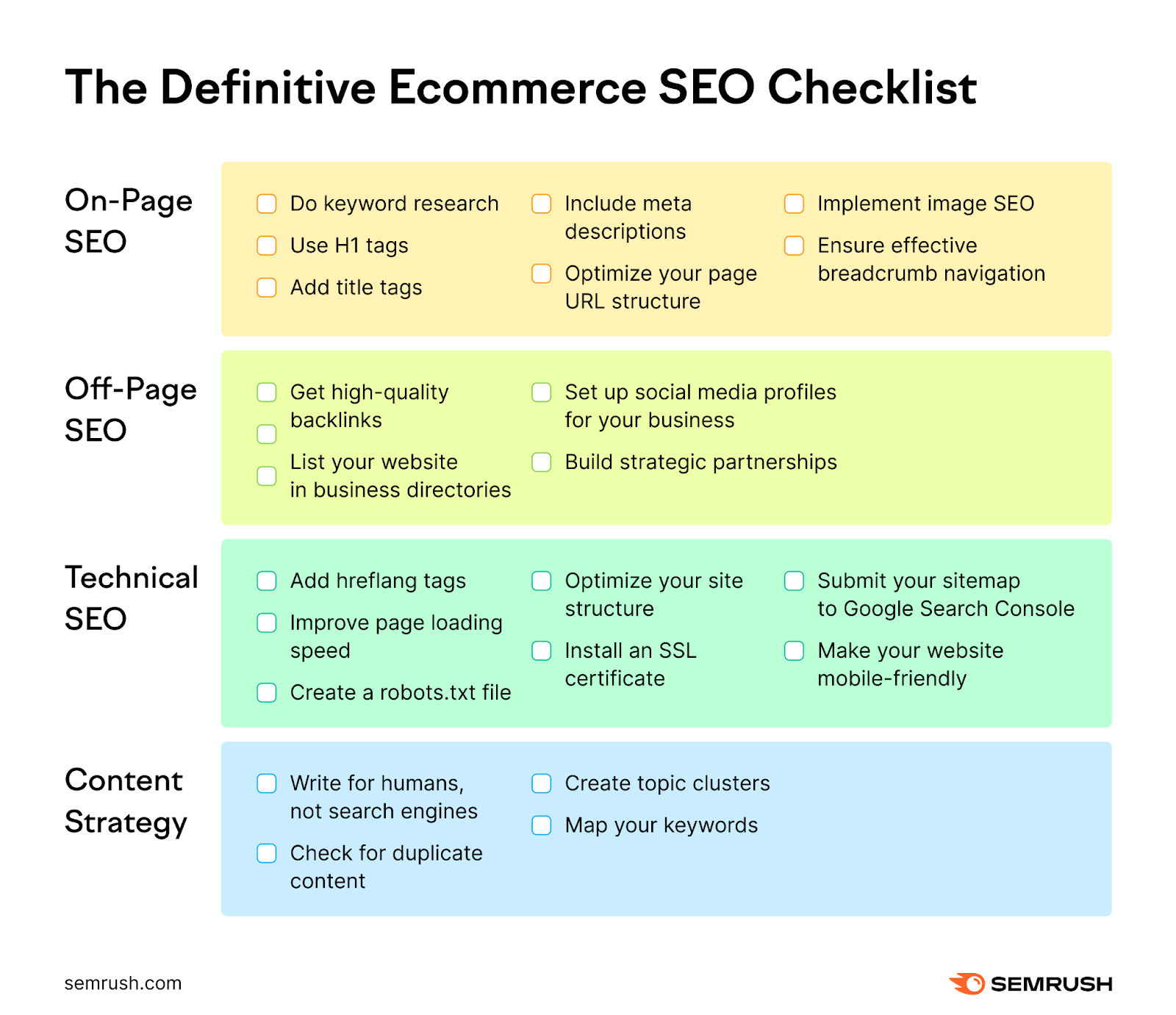 The Definite Ecommerce SEO Checklist