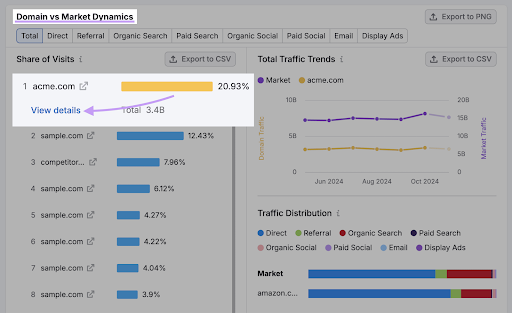 Market Explorer details