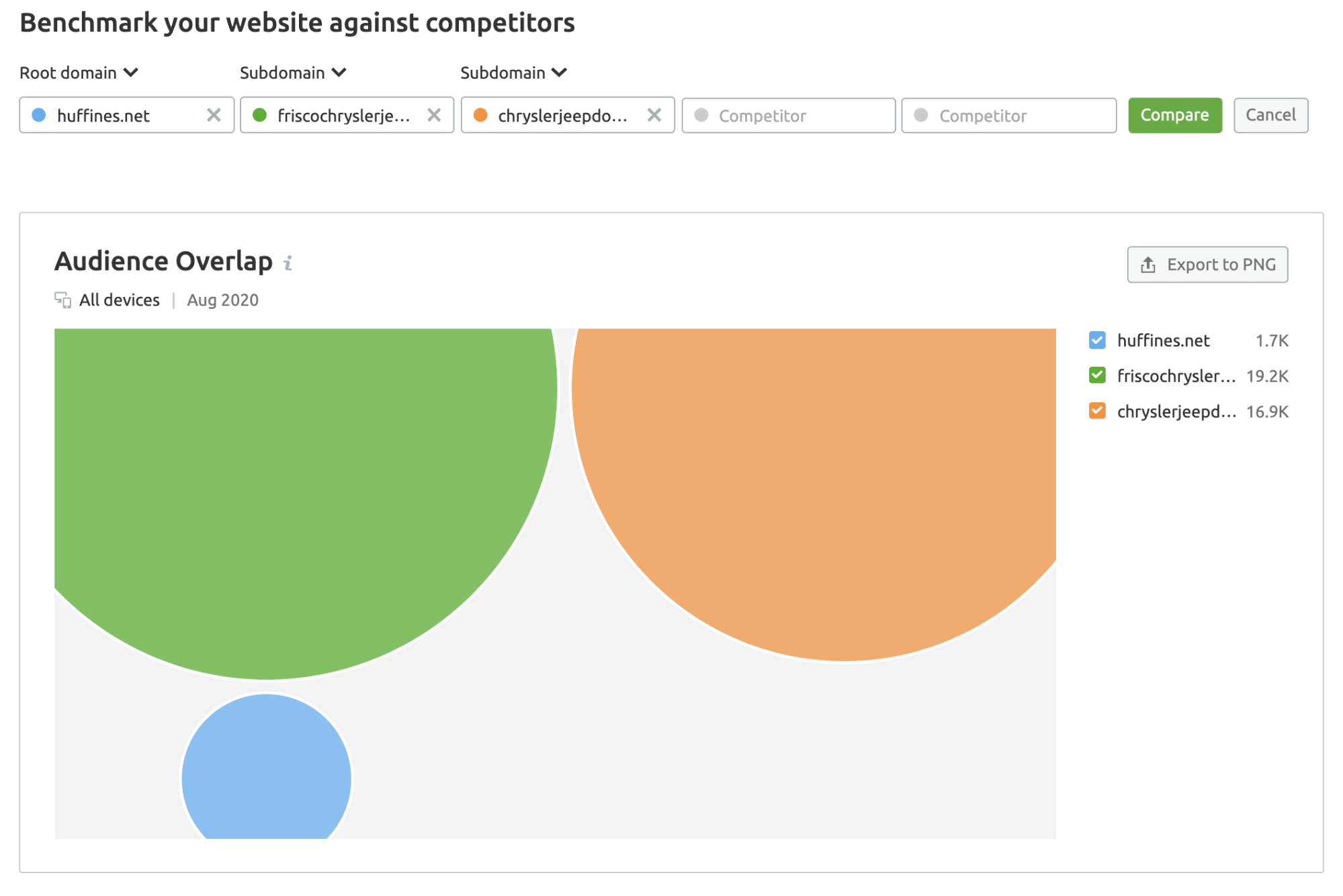 benchmark your website against competitors