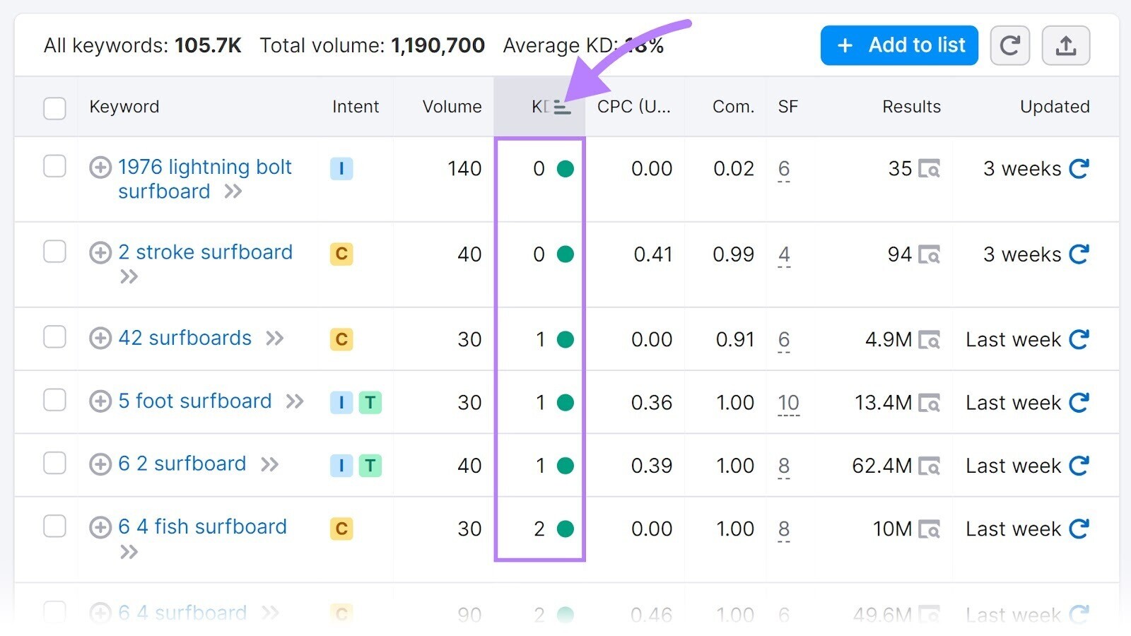 “KD” column highlighted in the results