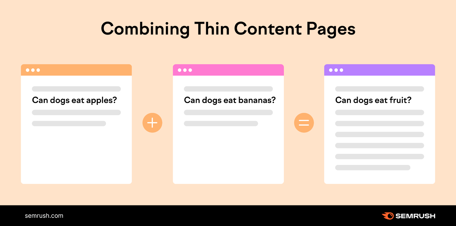 Semrush infographic showing how to combine thin content pages.