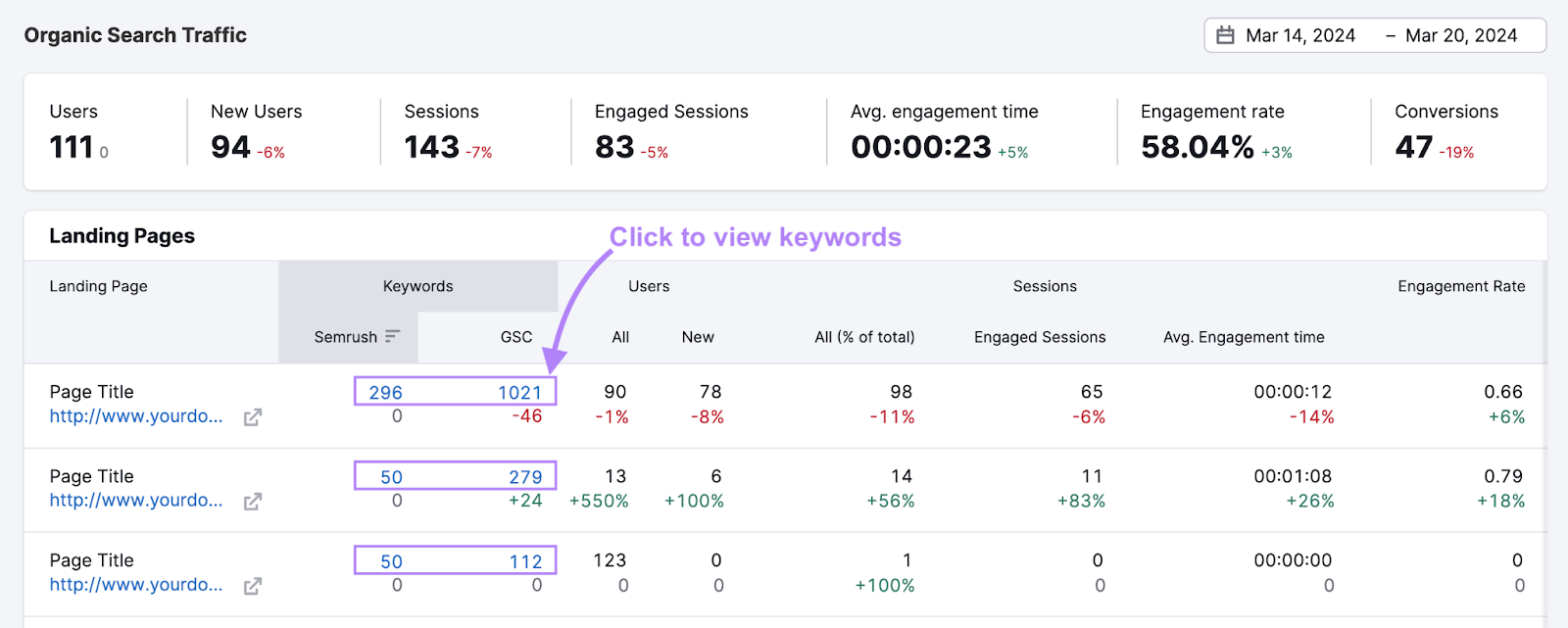 Organic Traffic Insights report showing Semrush and GA4 data