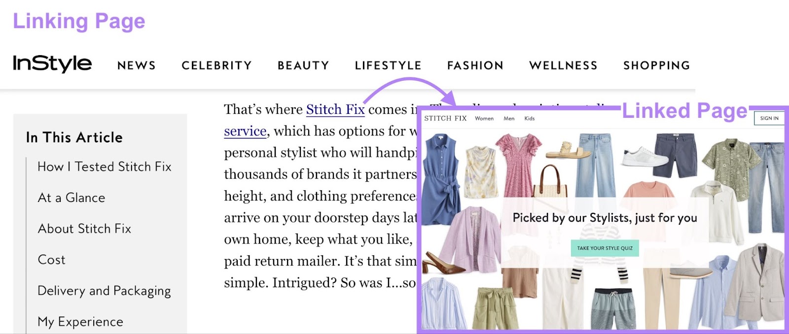 branded anchor text "Stitch Fix" links to Stitch Fix's homepage