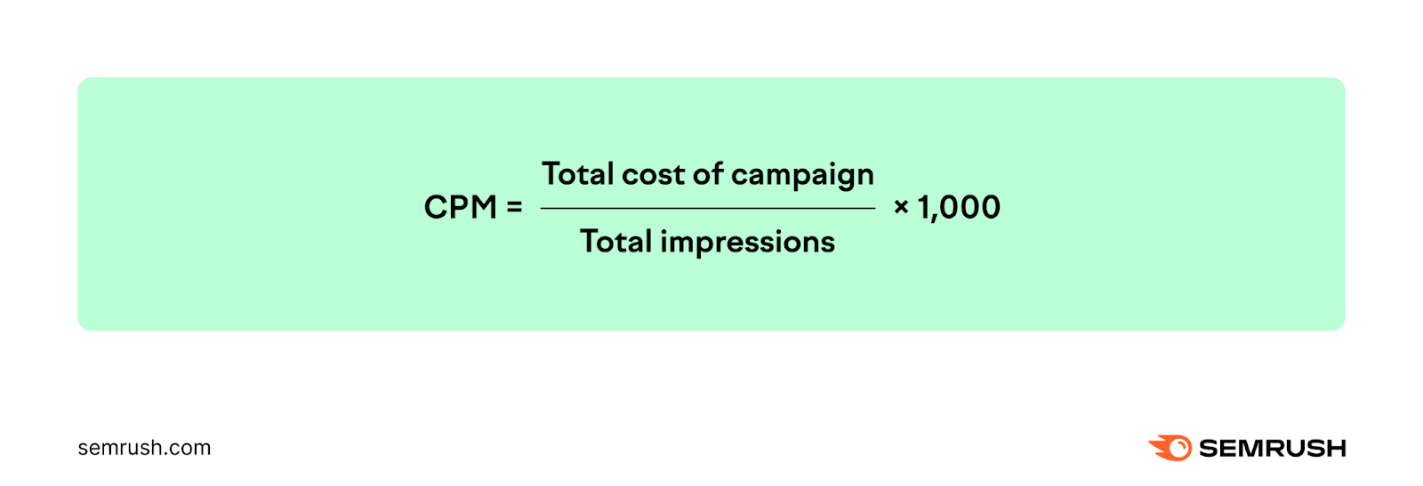 Cost per mille (CPM) formula