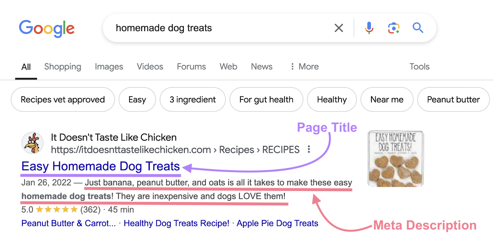 on the SERP, the blue hyperlink is the page title which is sometimes pulled from the title tag. The meta description is the text that appears below the page title.