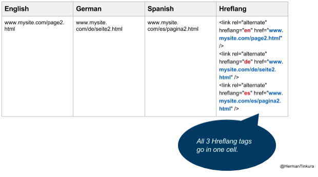 Hreflang tags into the empty Hreflang column