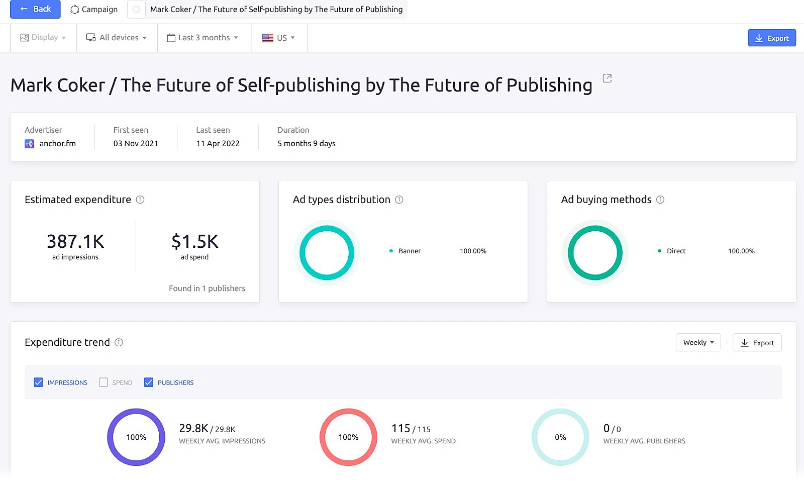 AdClarity's dashboard for "anchor.fm"