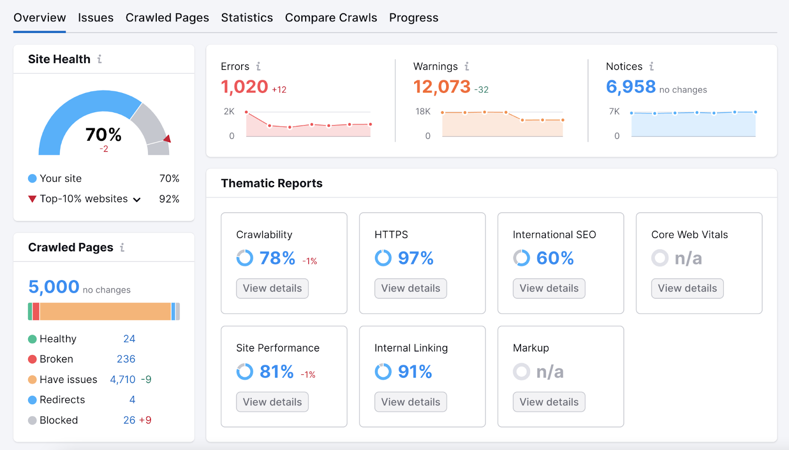 Site Audit tool