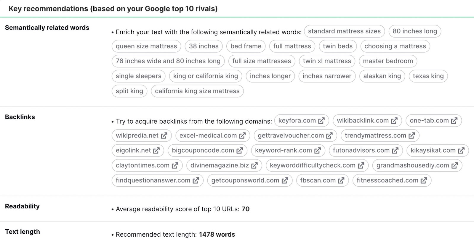 recommendations for readability, text length and backlinks