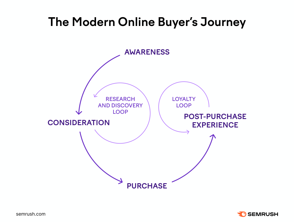 marketing funnel