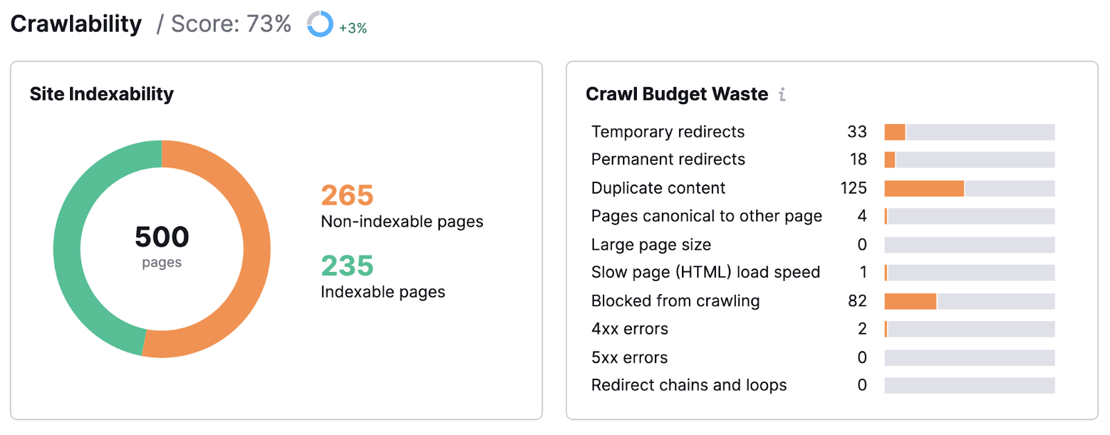 Crawlability dashboard in site audit