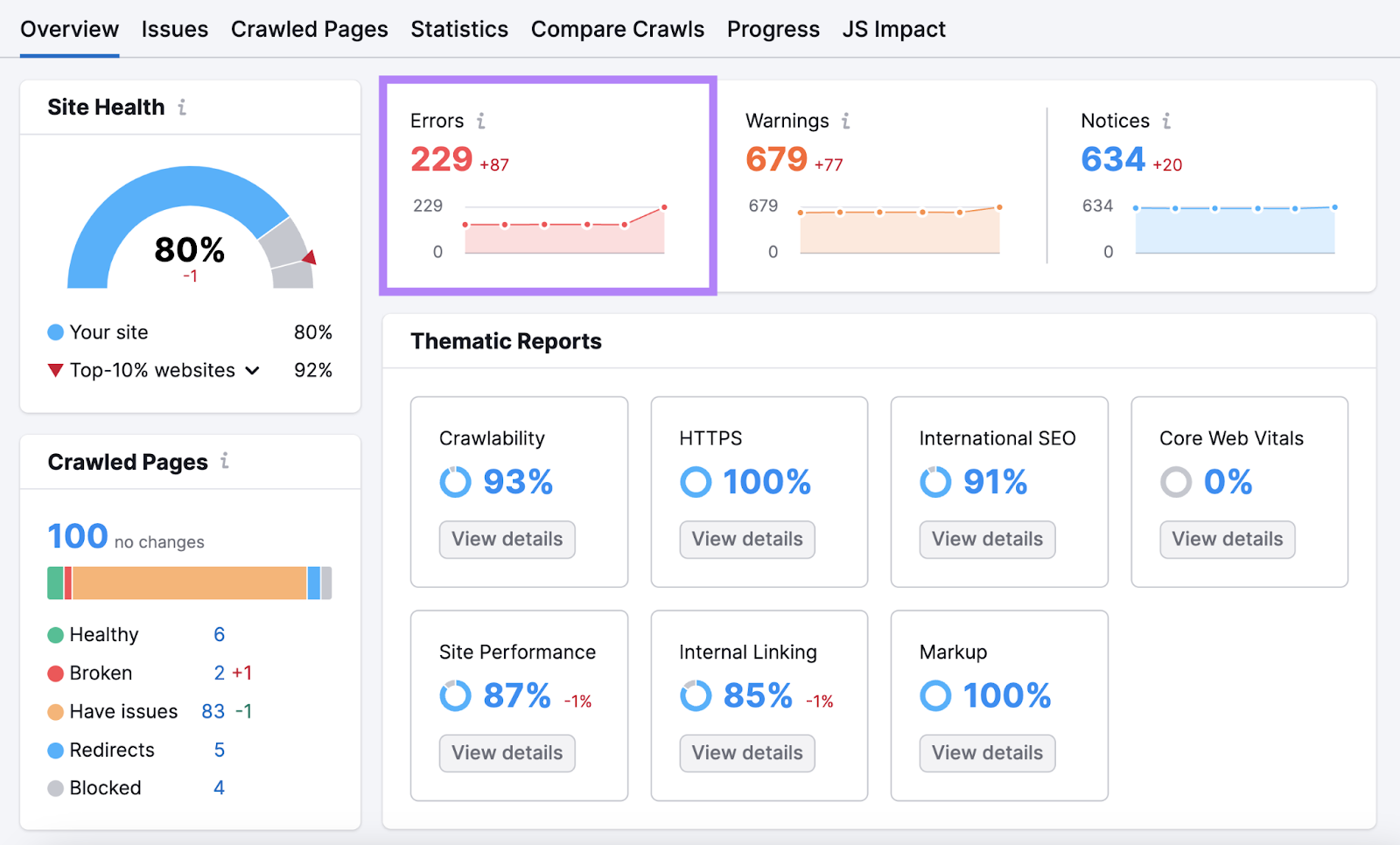 “Errors" widget showing "229" highlighted in Site Audit's Overview dashboard