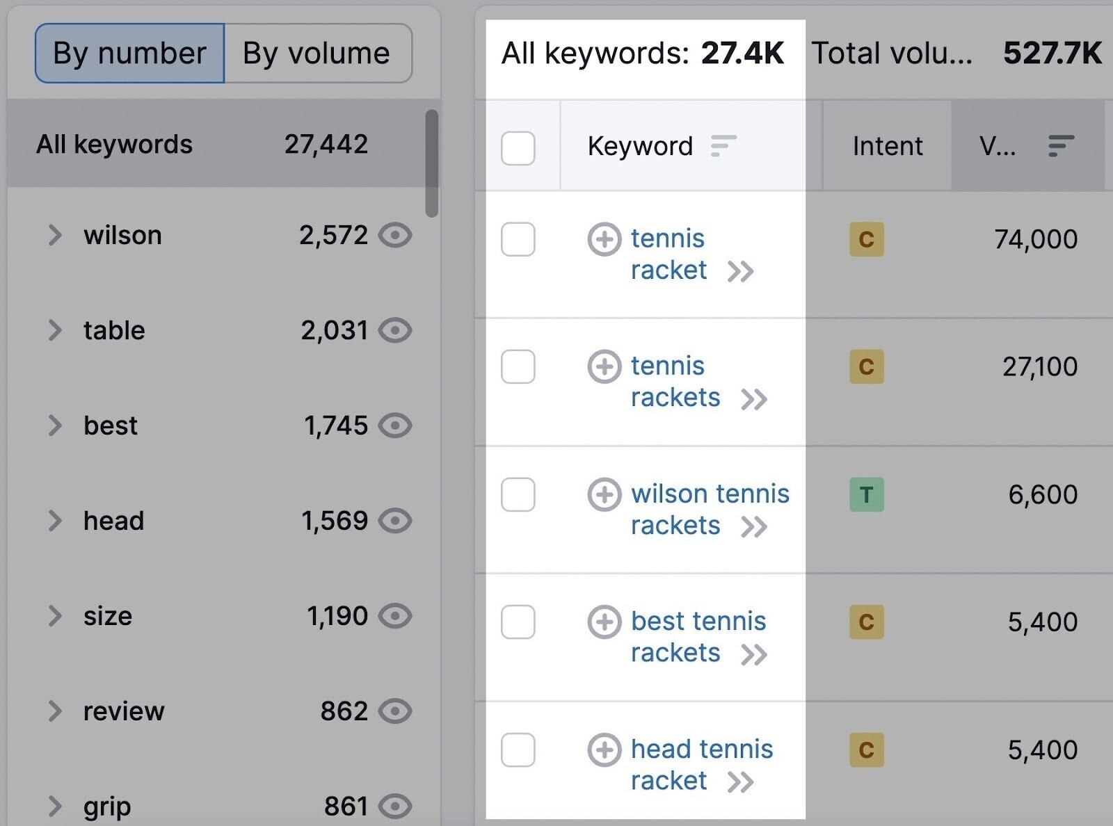 Keyword suggestion for "tennis racket" search in Keyword Magic Tool