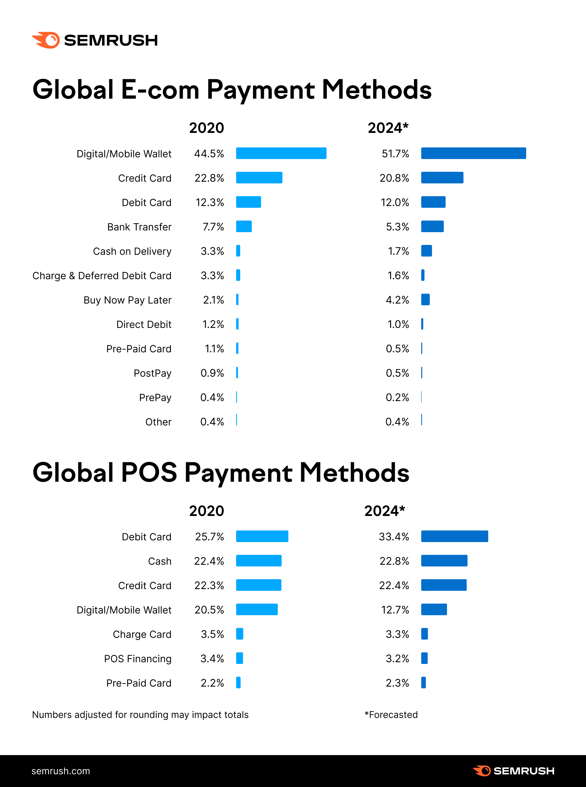 img-semblog