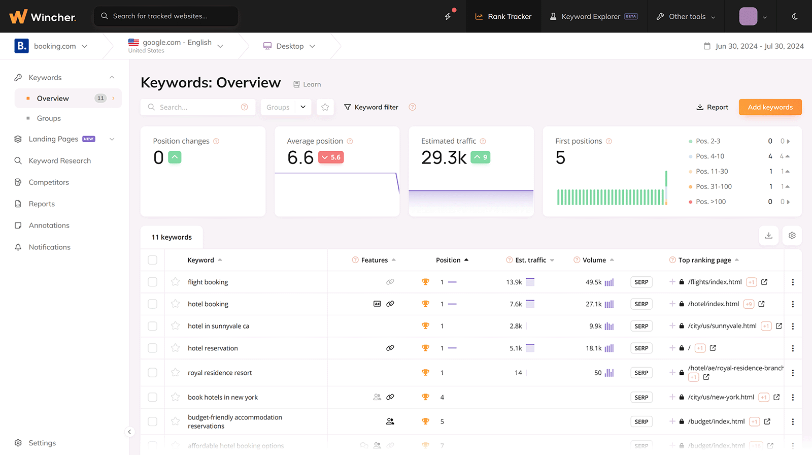 Wincher dashboard