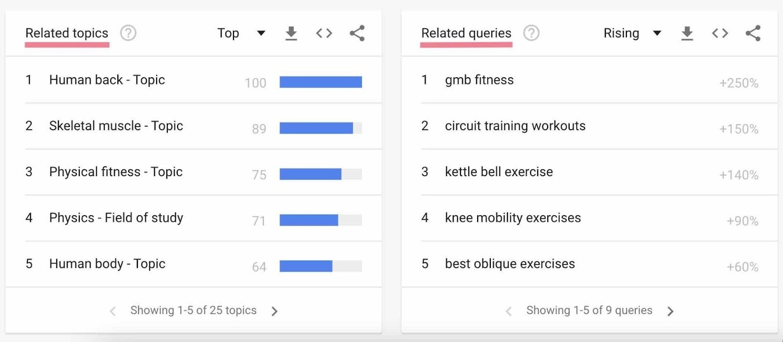 Related topics and queries