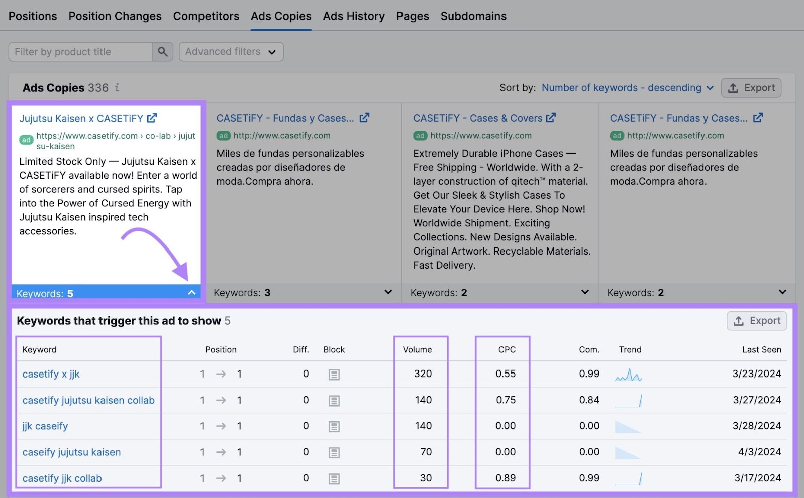 A table showing keywords that trigger the selected ad