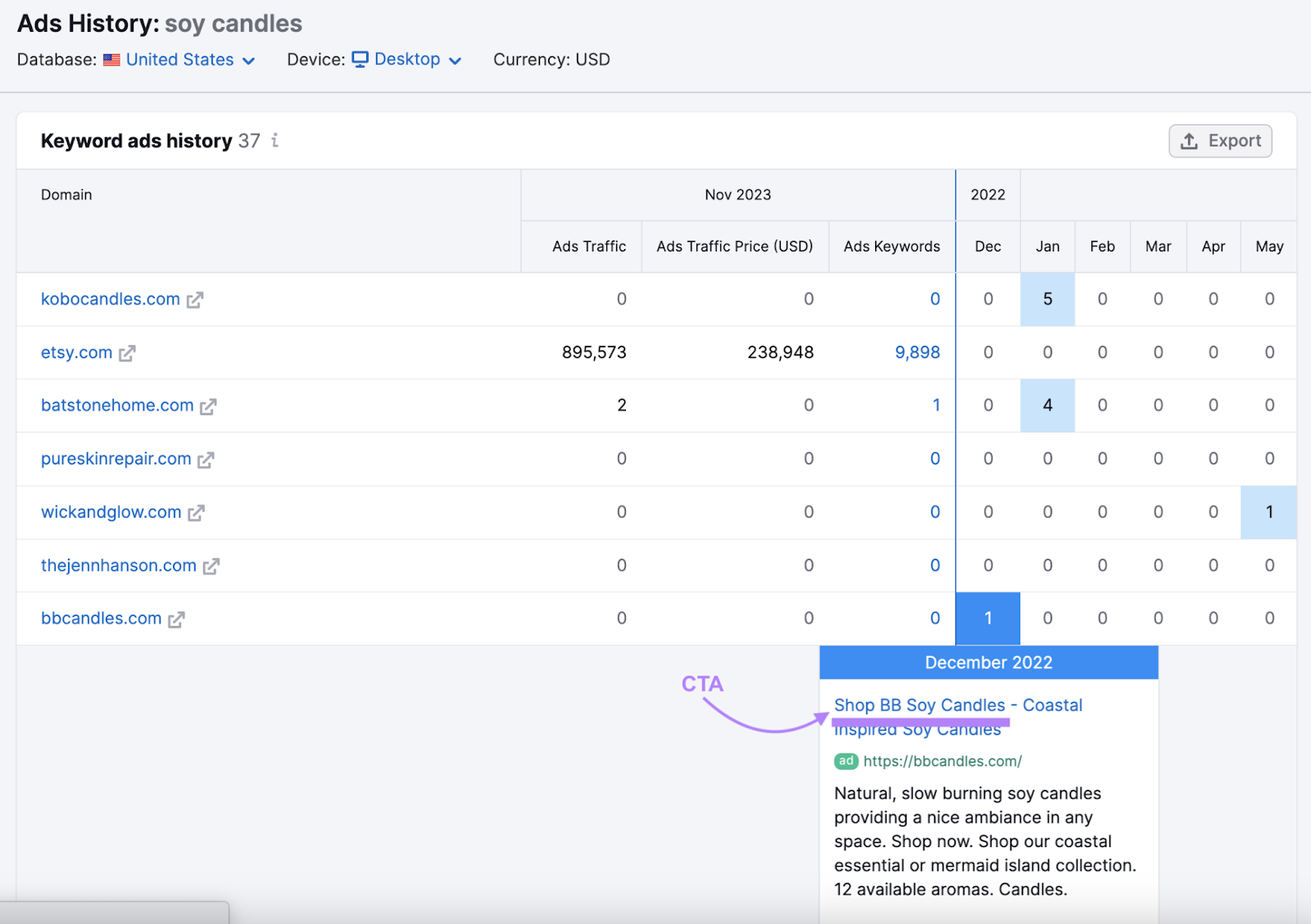 "Keyword ads history" table for "soy candles" in Advertising Research tool