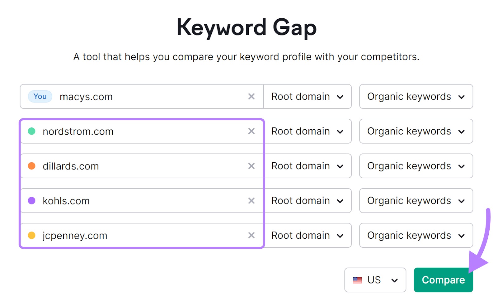 Keyword Gap tool search bar