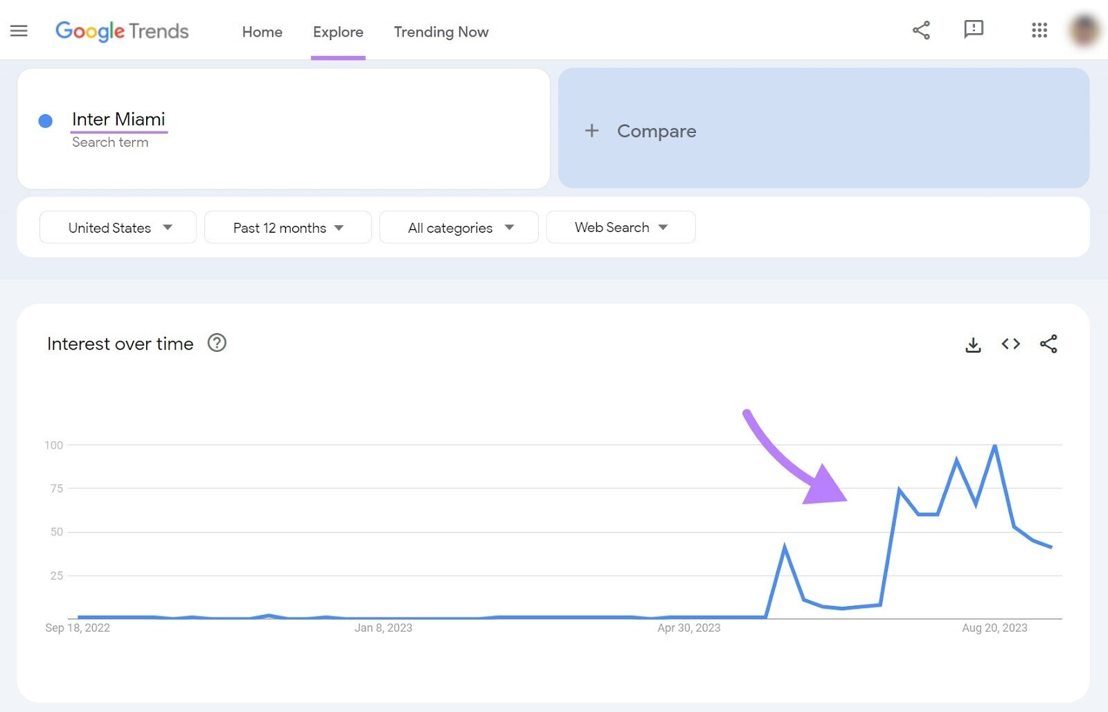 Google Trends graph for "Inter Miami"