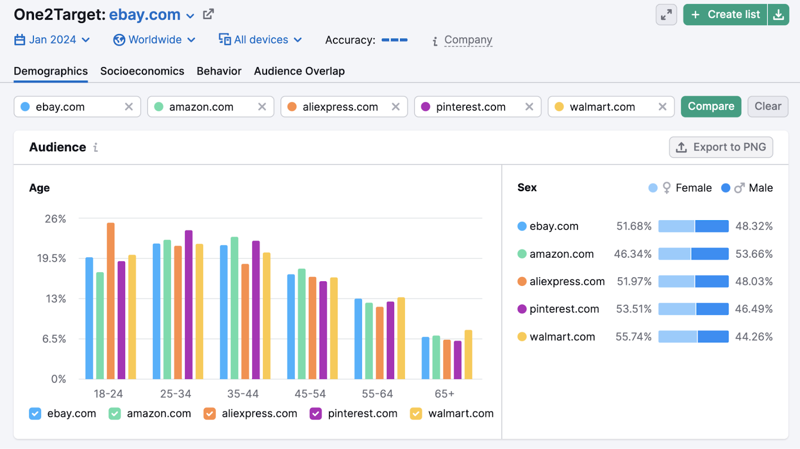 Demographics report in One2Target tool