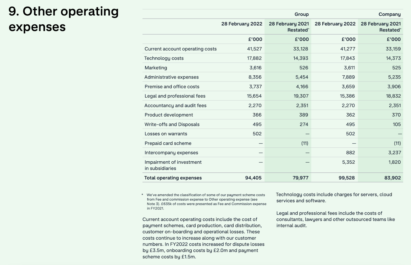 Monzo financial section of annual report