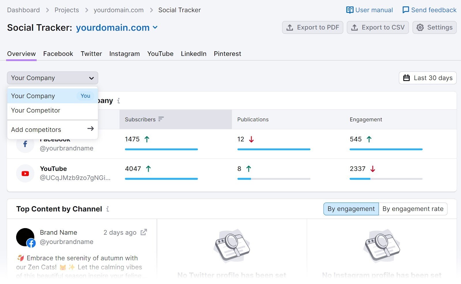 Social Tracker “Overview” section