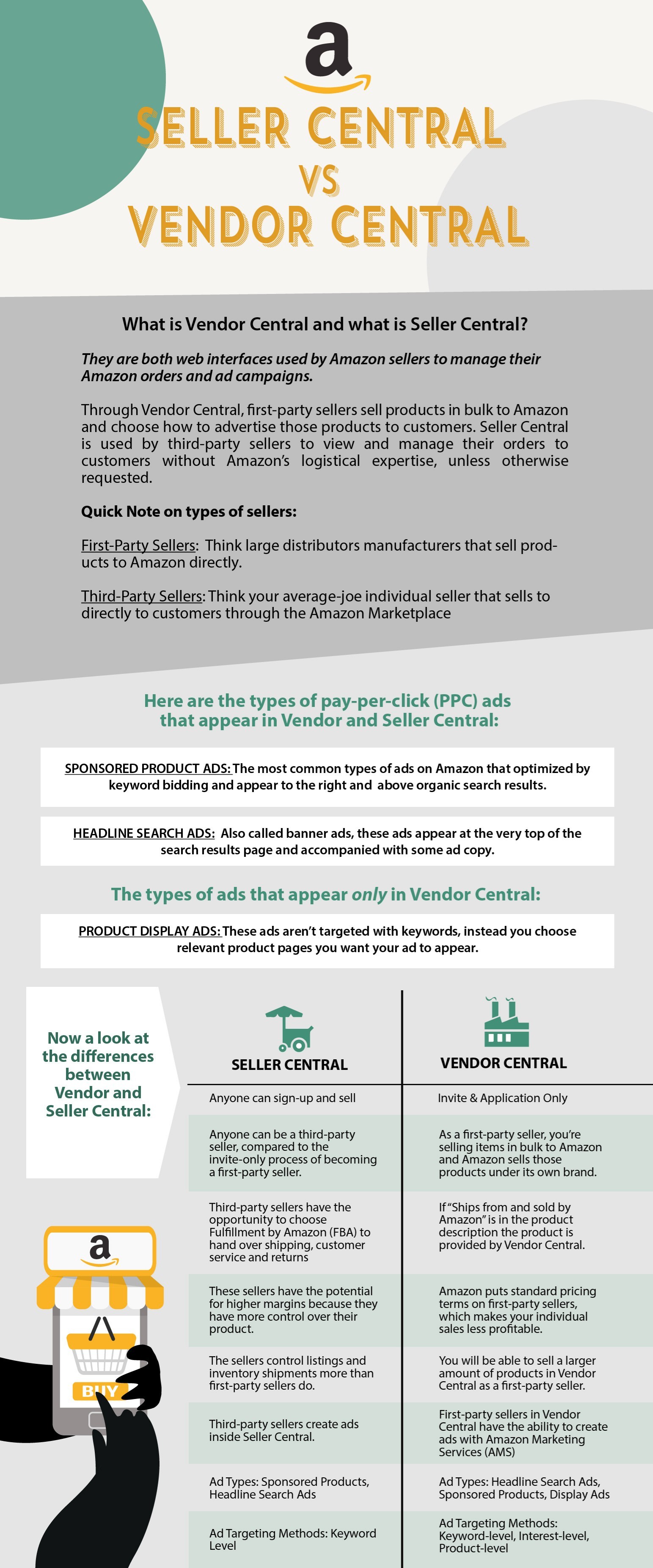 infographic-sellers-central-vs-vendor-central-1-1.jpg