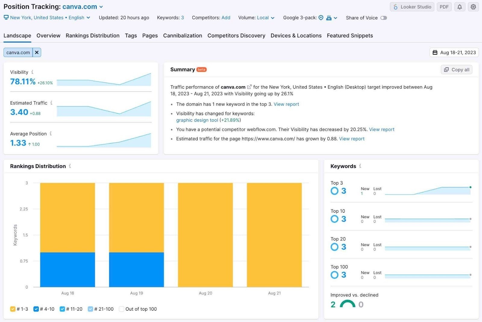 a "Landscape" dashboard in Position Tracking