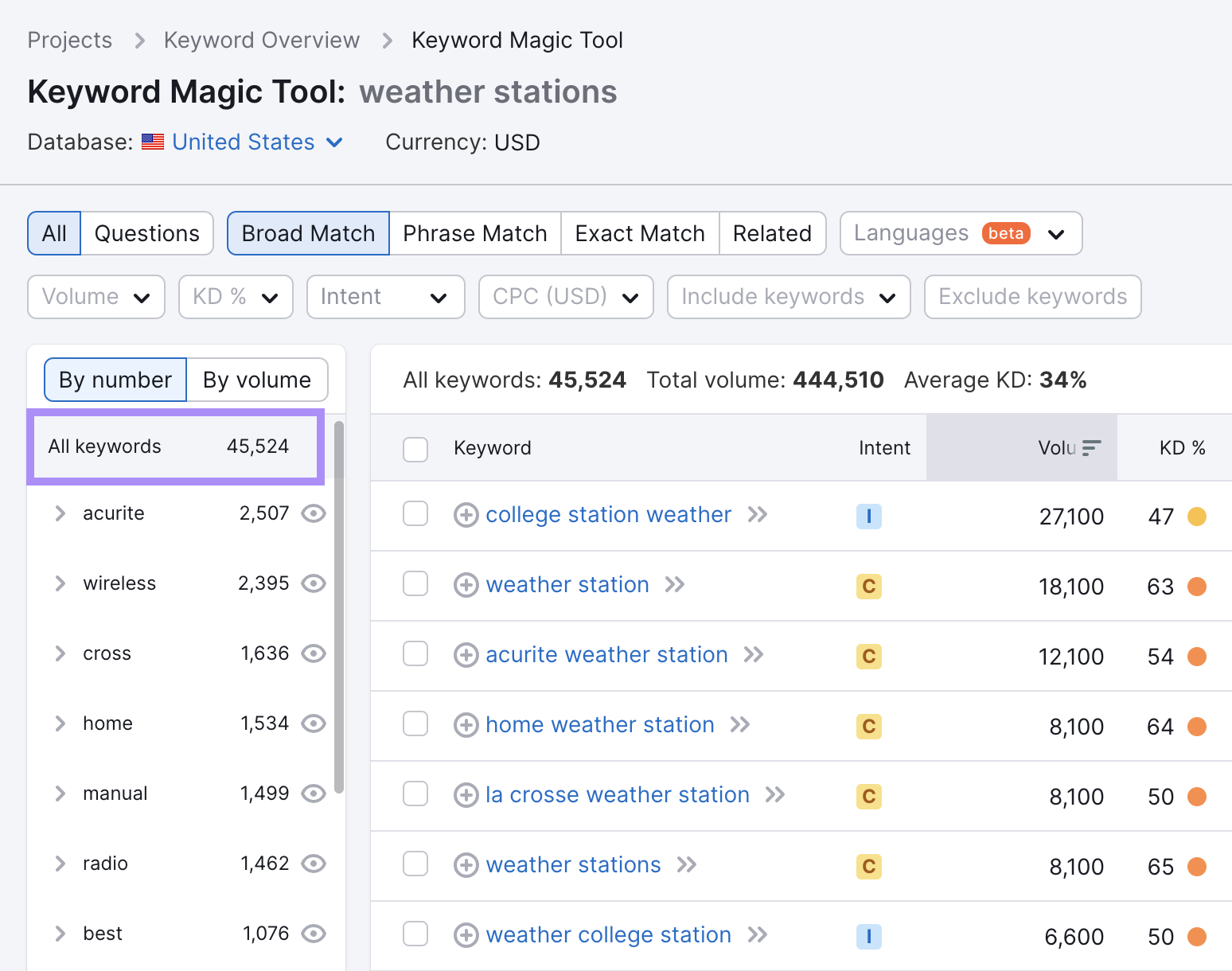 Keyword Magic tool results for "weather stations"